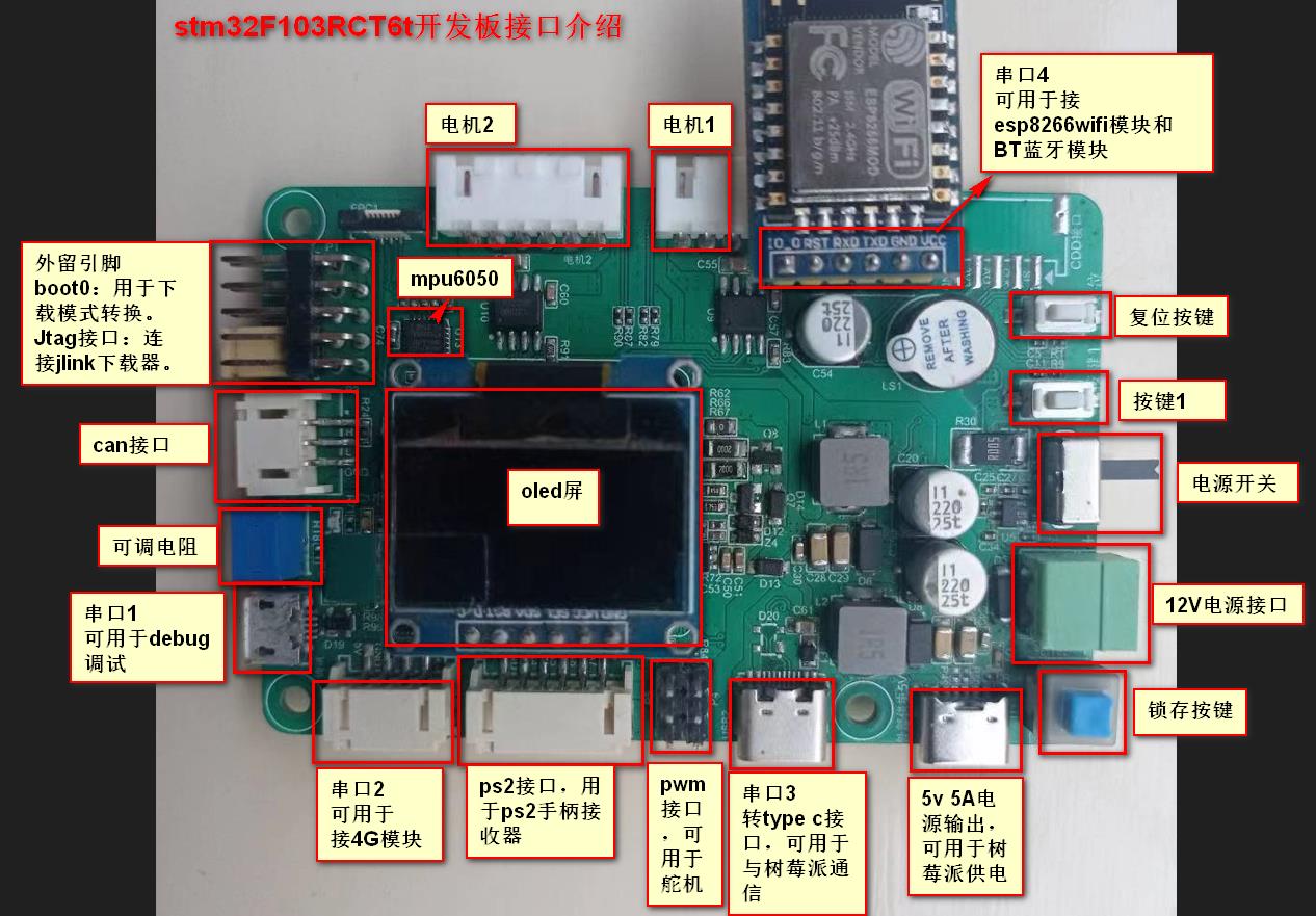 stm32F103